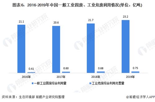 2021年中國再生資源行業深度解析 市場現狀、競爭格局與加工發展趨勢