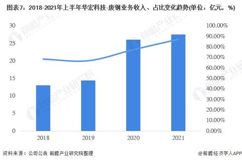 2022年中國廢鋼行業龍頭企業分析 華宏科技——四位一體，深耕再生資源加工裝備
