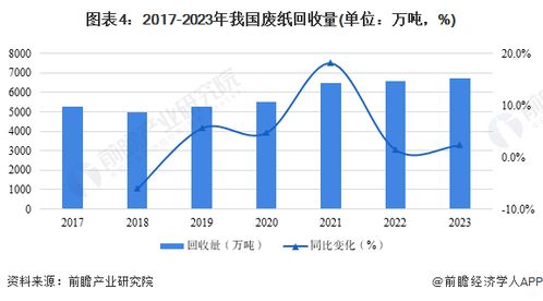 2024年中國再生資源行業供給市場分析 非金屬類再生資源市場差異化發展