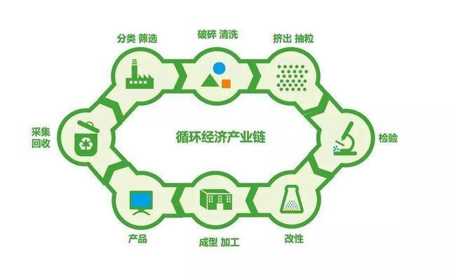 骯臟背后的經濟 再生資源回收與加工——可持續發展的核心驅動力